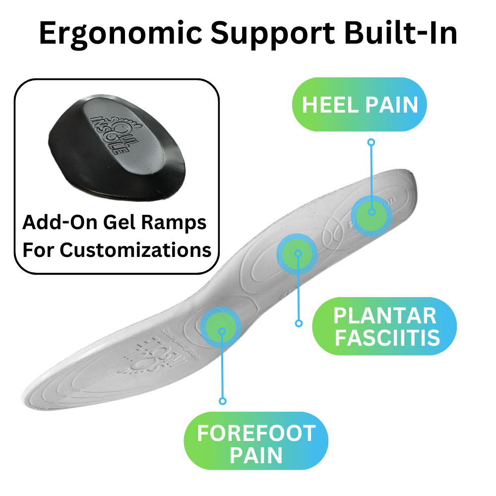 Instant Custom Soft Orthotic