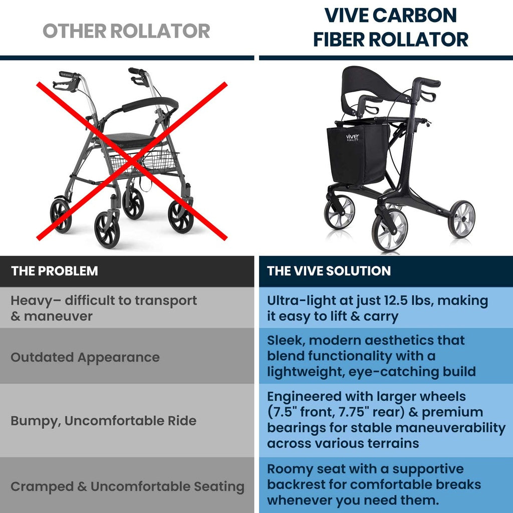 Core Carbon Fiber Rollator