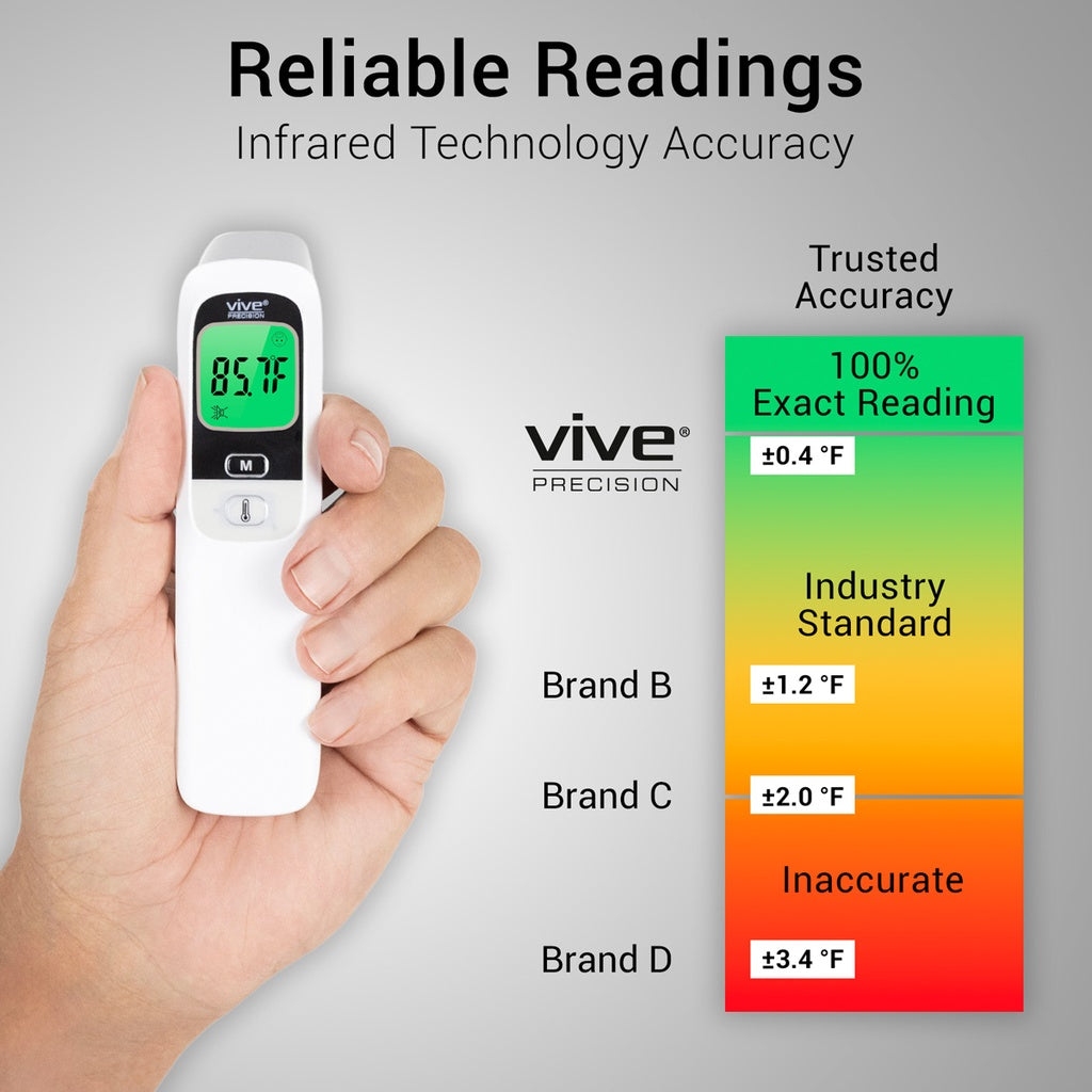 Vive Infrared Thermometer