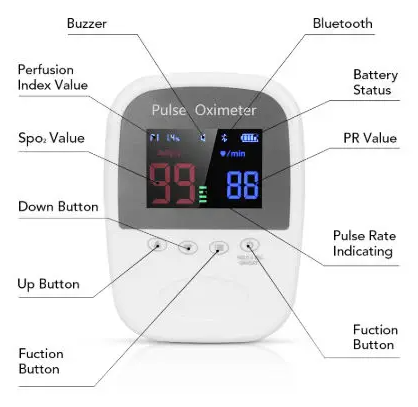 Pulse Oximeter - Neonatal,Children,and Adult