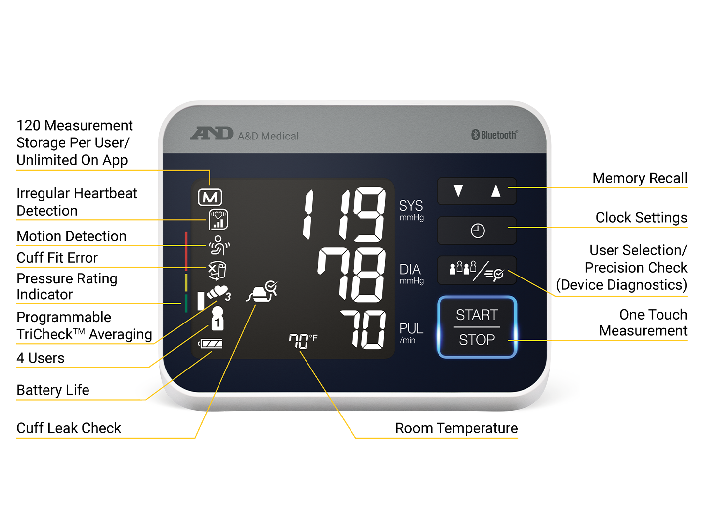 Precision Check Pro - Blood Pressure Monitor
